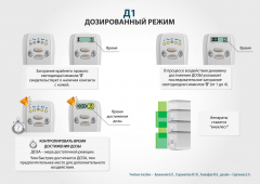 ЧЭНС-01-Скэнар в Нефтеюганске купить Медицинский интернет магазин - denaskardio.ru 