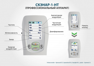 СКЭНАР-1-НТ (исполнение 01)  в Нефтеюганске купить Медицинский интернет магазин - denaskardio.ru 